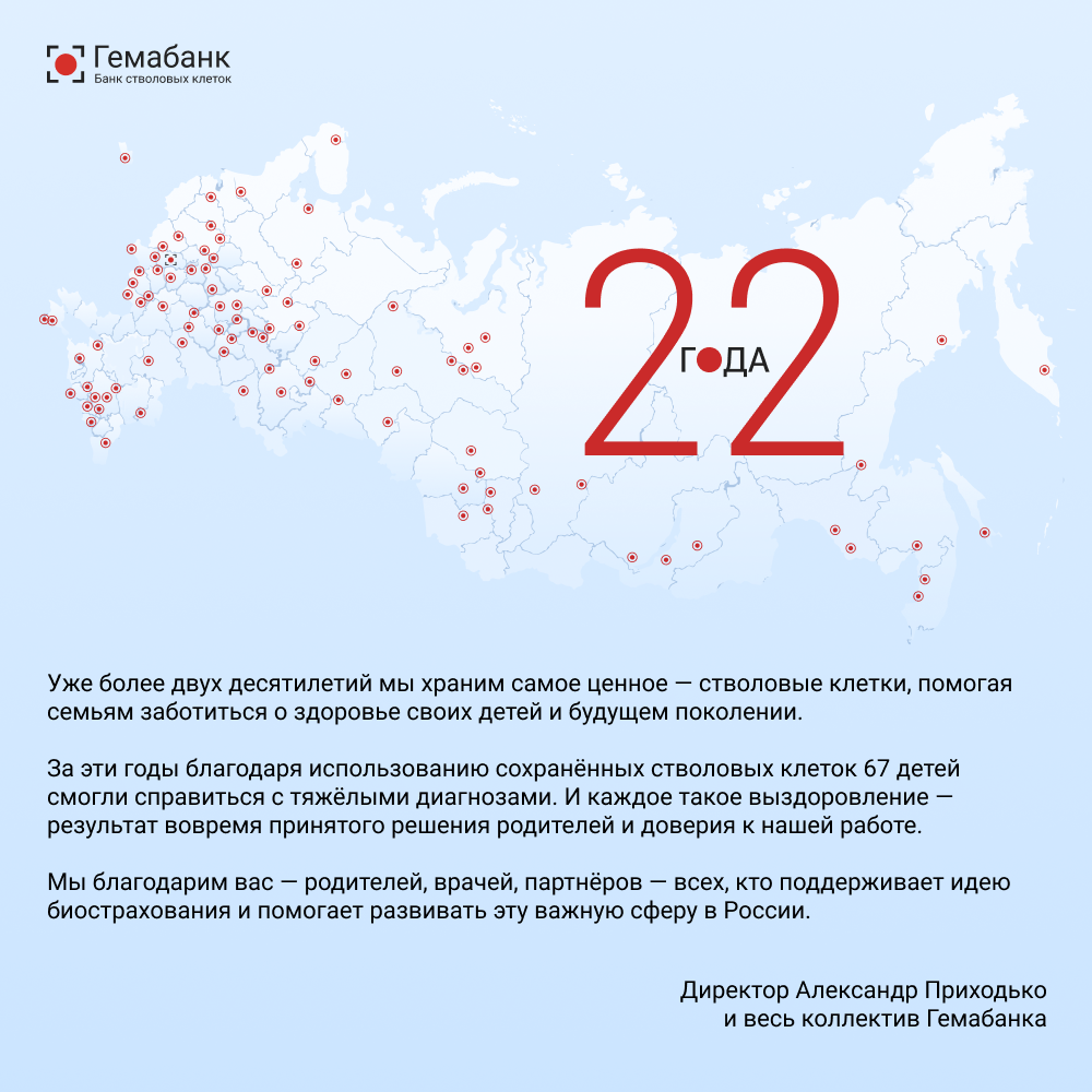 Гемабанку исполняется 22 года!